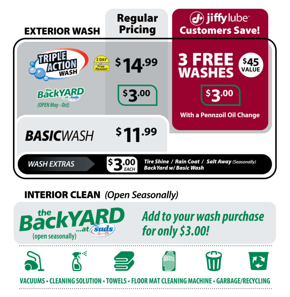 Car Washes London Suds Express